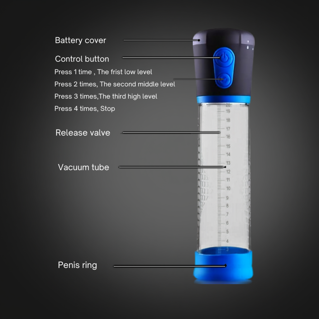 Electric penis pump controls and component labels